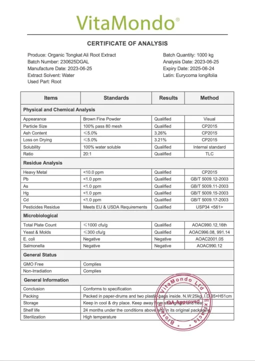 Organic Tongkat Ali Root Extract COA